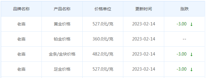 今日(2月14日)黄金价格多少?黄金价格今天多少一克?附国内品牌金店价格表-第4张图片-翡翠网