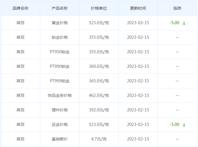 今日(2月15日)黄金价格多少?黄金价格今天多少一克?附国内品牌金店价格表-第6张图片-翡翠网