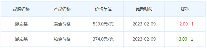 今日(2月9日)黄金价格多少?黄金价格今天多少一克?附国内品牌金店价格表-第7张图片-翡翠网