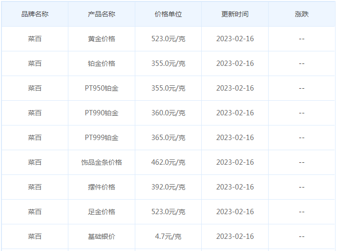 今日(2月16日)黄金价格多少?黄金价格今天多少一克?附国内品牌金店价格表-第6张图片-翡翠网