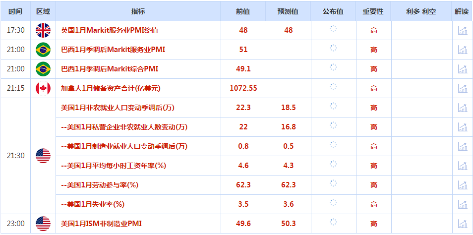 CWG资讯：美国非农数据亮瞎眼，美元大幅上涨；黄金跌破1900关口支持，短期有下跌到1825之忧-第1张图片-翡翠网