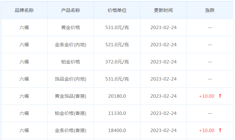 今日(2月24日)黄金价格多少?黄金价格今天多少一克?附国内品牌金店价格表-第9张图片-翡翠网