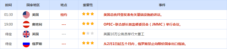 CWG资讯：美元冲高回落，预计美联储周四将宣布加息25个基点。黄金坚守1900关口后大幅回升-第2张图片-翡翠网