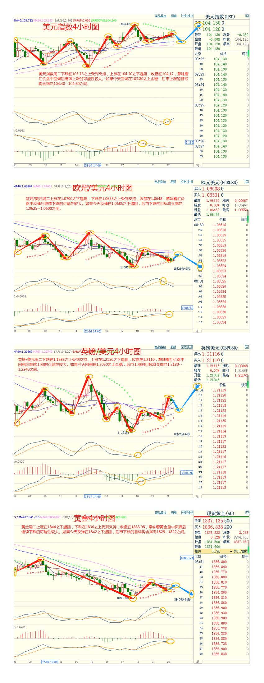 CWG资讯：美国2月企业活动反弹，触及八个月以来的最高水平-第3张图片-翡翠网