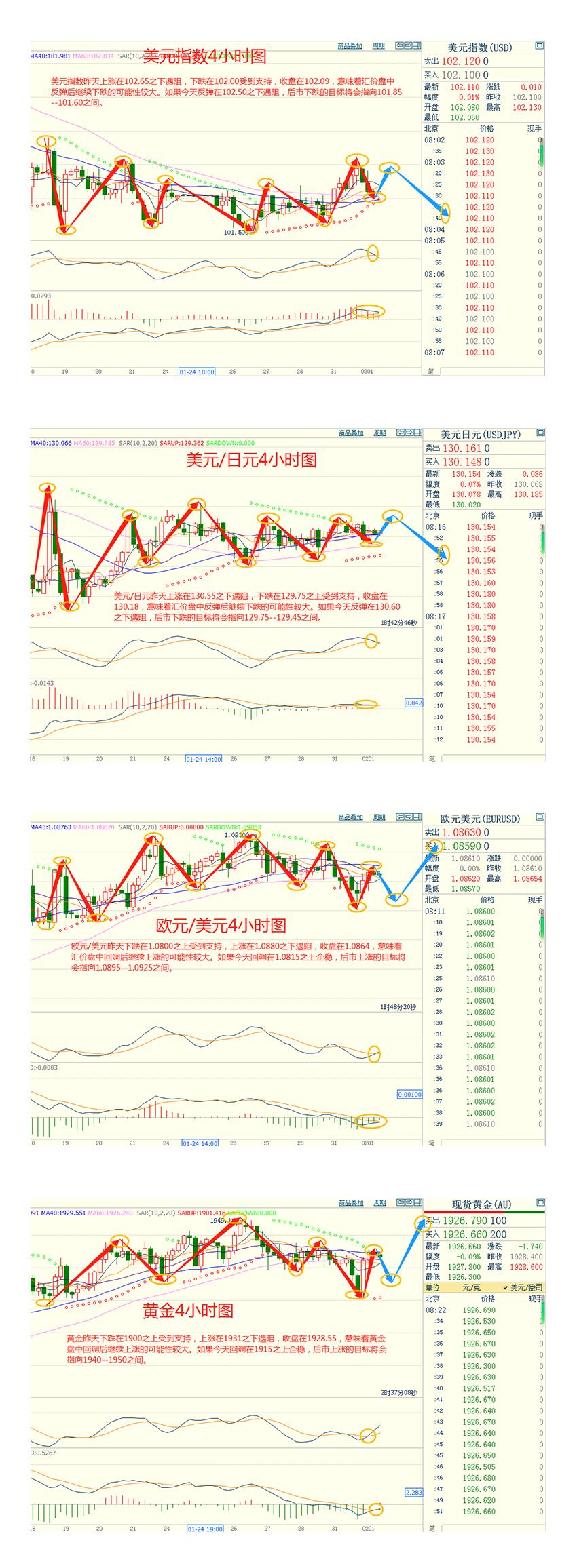 CWG资讯：美元冲高回落，预计美联储周四将宣布加息25个基点。黄金坚守1900关口后大幅回升-第3张图片-翡翠网