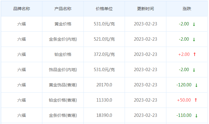 今日(2月23日)黄金价格多少?黄金价格今天多少一克?附国内品牌金店价格表-第9张图片-翡翠网