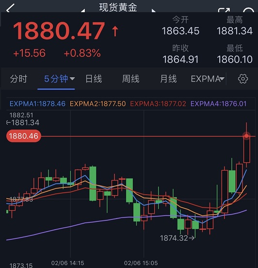 金价短线急涨突破1880美元！美联储官员密集讲话潮将至 IC Markets：欧元、英镑、澳元、纽元和黄金最新技术前景分析-第1张图片-翡翠网