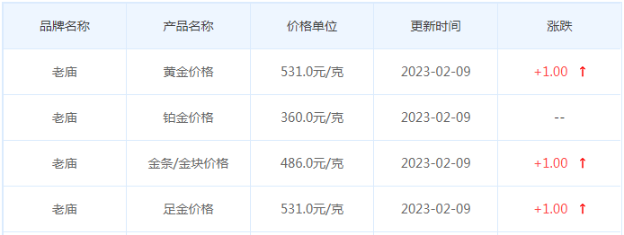 今日(2月9日)黄金价格多少?黄金价格今天多少一克?附国内品牌金店价格表-第4张图片-翡翠网