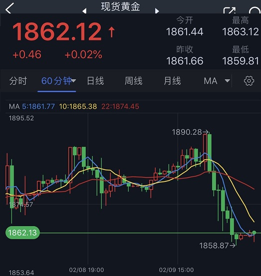 隔夜劲爆行情！金价惊现逾30美元跳水行情 FXStreet首席分析师：金价恐还要跌-第1张图片-翡翠网