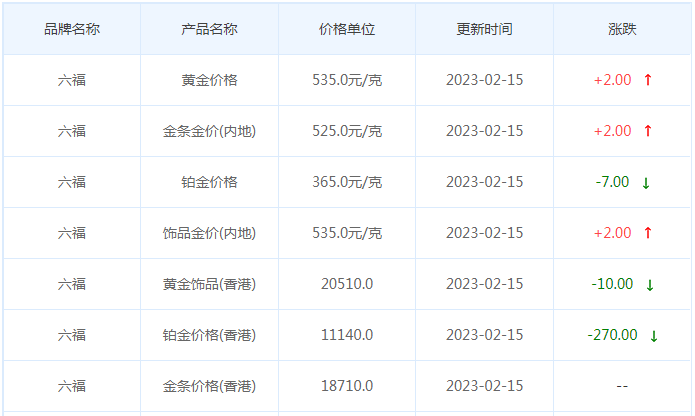 今日(2月15日)黄金价格多少?黄金价格今天多少一克?附国内品牌金店价格表-第9张图片-翡翠网