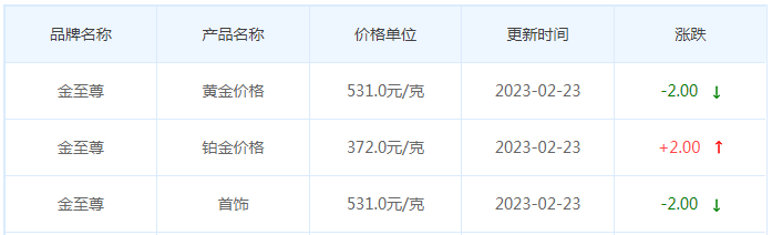 今日(2月23日)黄金价格多少?黄金价格今天多少一克?附国内品牌金店价格表-第8张图片-翡翠网