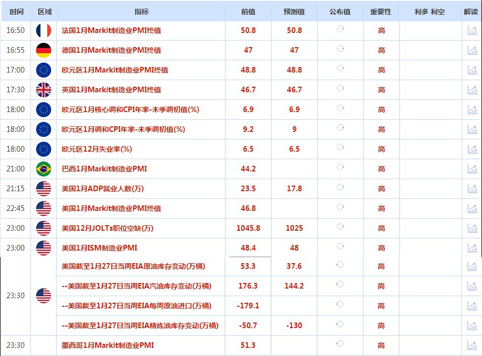 CWG资讯：美元冲高回落，预计美联储周四将宣布加息25个基点。黄金坚守1900关口后大幅回升-第1张图片-翡翠网