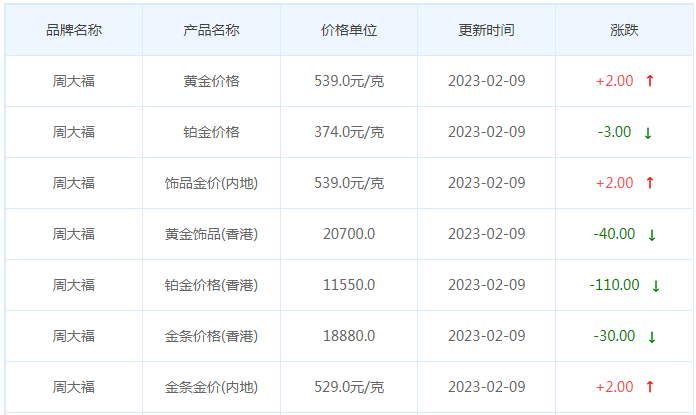 今日(2月9日)黄金价格多少?黄金价格今天多少一克?附国内品牌金店价格表-第2张图片-翡翠网