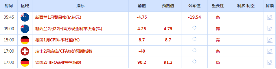 CWG资讯：美国2月企业活动反弹，触及八个月以来的最高水平-第1张图片-翡翠网