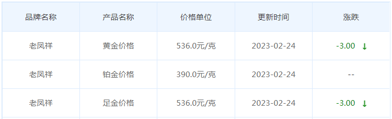 今日(2月24日)黄金价格多少?黄金价格今天多少一克?附国内品牌金店价格表-第5张图片-翡翠网