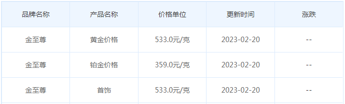 今日(2月20日)黄金价格多少?黄金价格今天多少一克?附国内品牌金店价格表-第8张图片-翡翠网