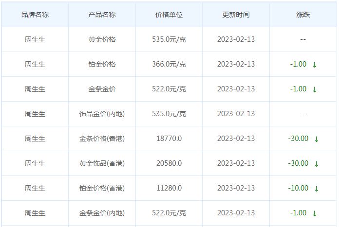 今日(2月13日)黄金价格多少?黄金价格今天多少一克?附国内品牌金店价格表-第3张图片-翡翠网