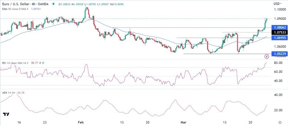 高盛看涨黄金破2050！美联储“转向”剧本曝光 DailyForex：欧元、英镑、日元、澳元和比特币技术前景-第1张图片-翡翠网