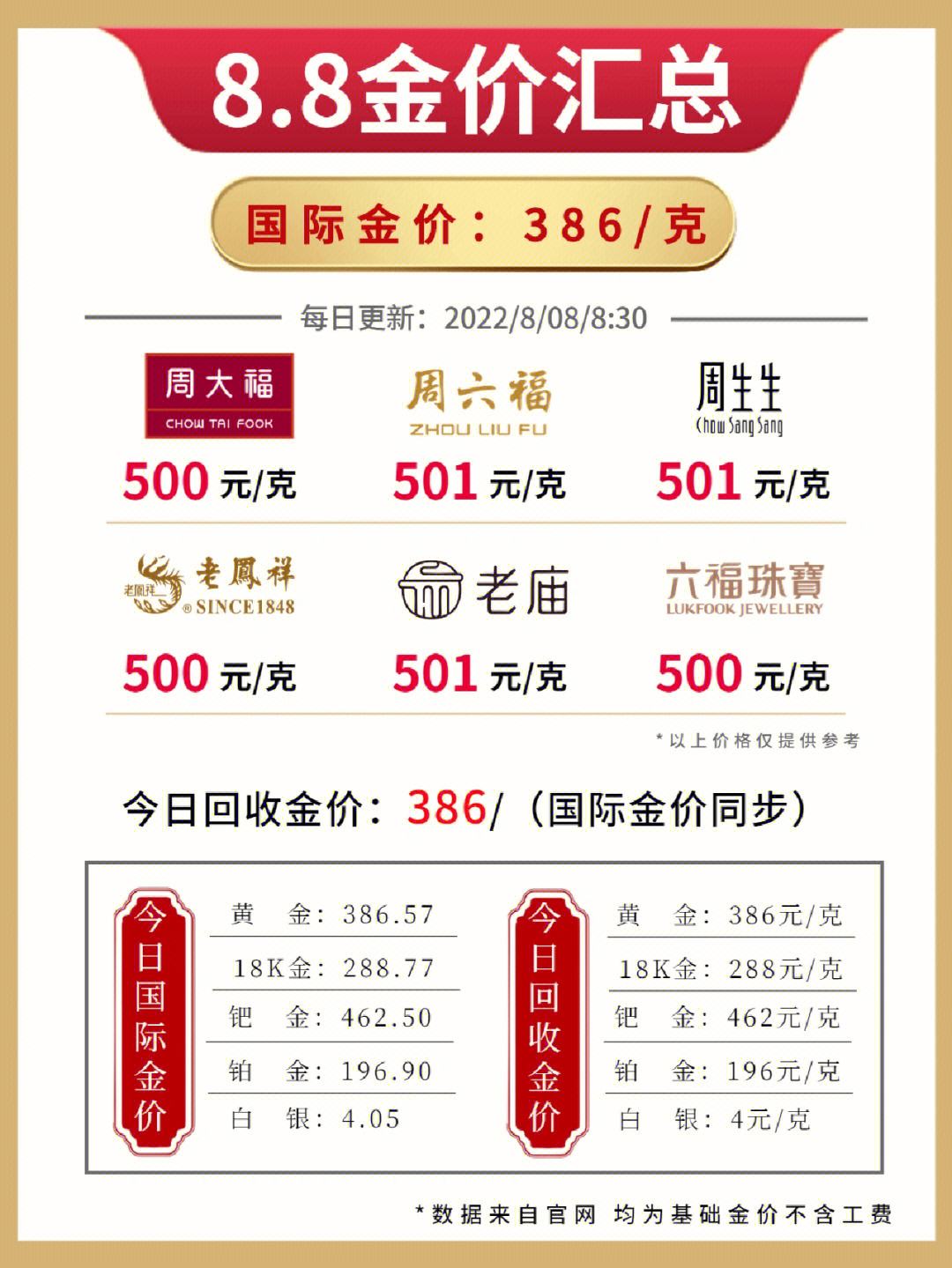 今日回收一克黄金价格今日一克黄金价格多少人民币-第1张图片-翡翠网