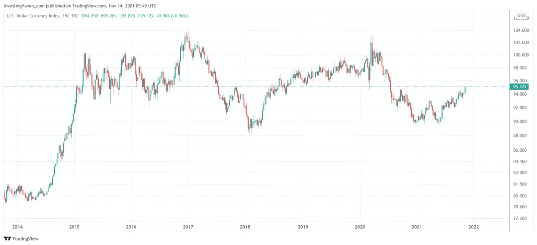 2021年下半年黄金价格走势图2021年下半年黄金价格预测-第2张图片-翡翠网