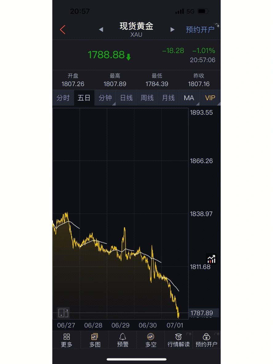 今日黄金股市行情走势图今日黄金股市行情走势-第2张图片-翡翠网