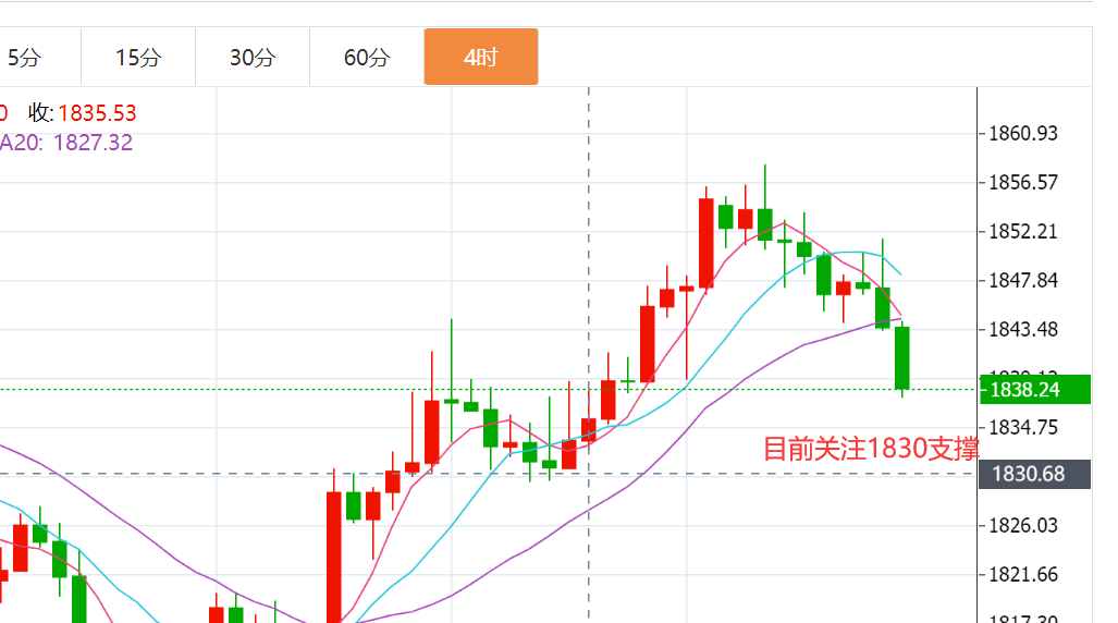 黄金最近走势是涨还是跌,2023黄金最近走势是涨还是跌-第1张图片-翡翠网