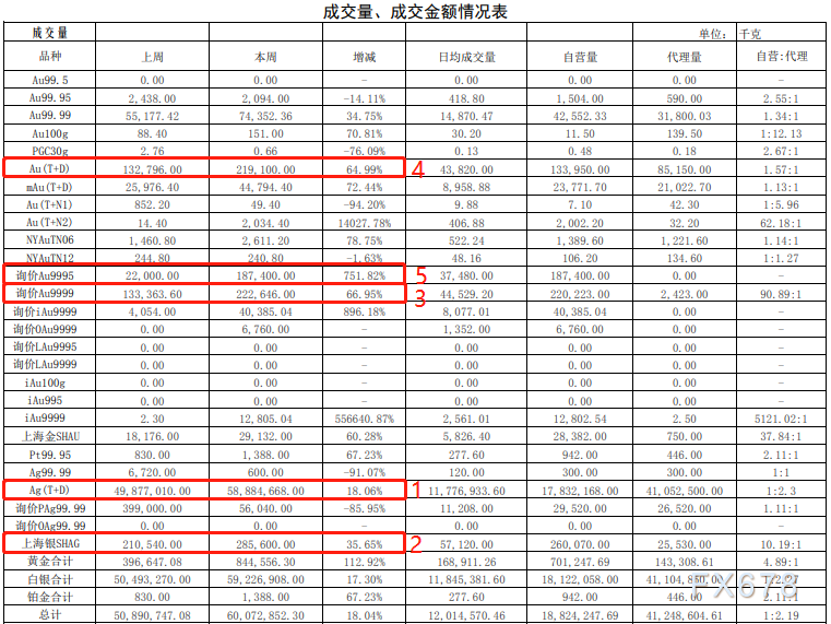 上海黄金交易所黄金价格,上海黄金交易所今日实时行情软件-第1张图片-翡翠网