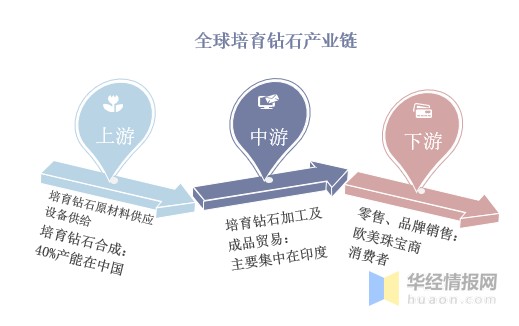 美国培育钻石的价格,美国培育钻石品牌-第2张图片-翡翠网