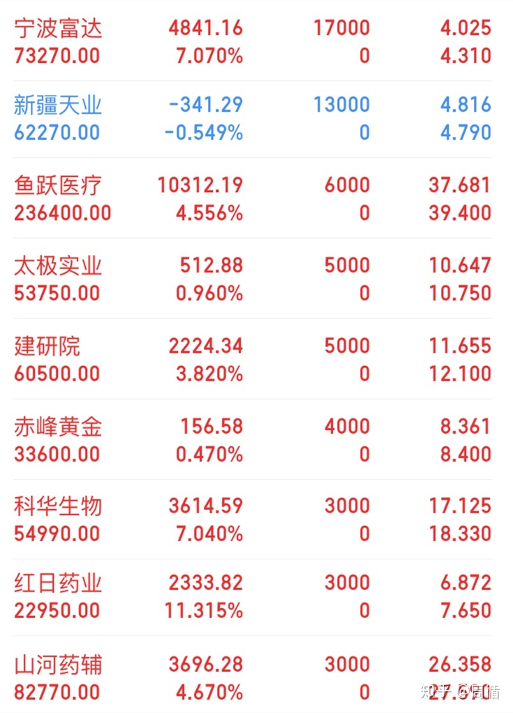 赤峰黄金股票价格赤峰黄金股票-第1张图片-翡翠网