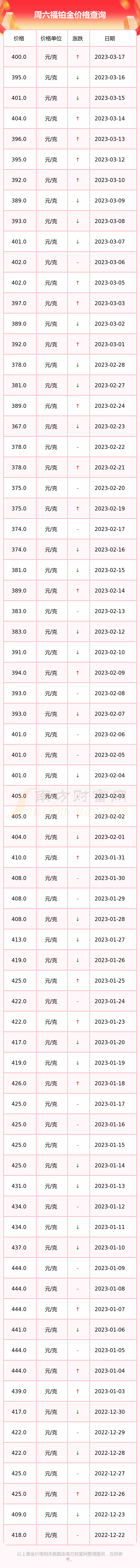 周六福黄金价格今天多少一克,周六福黄金价格今天多少一克2019年12月27日参考价格-第2张图片-翡翠网