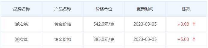 今日(3月6日)黄金价格多少?黄金价格今天多少一克?附国内品牌金店价格表-第7张图片-翡翠网