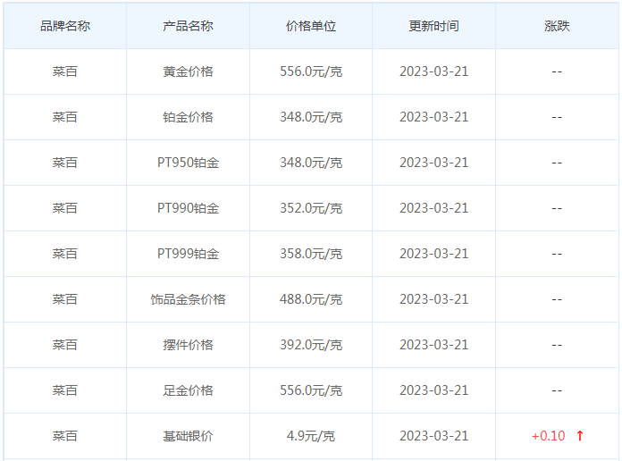 今日(3月21日)黄金价格多少?黄金价格今天多少一克?附国内品牌金店价格表-第6张图片-翡翠网