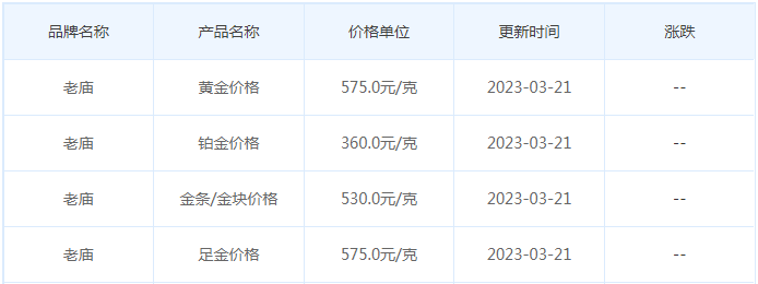 今日(3月21日)黄金价格多少?黄金价格今天多少一克?附国内品牌金店价格表-第4张图片-翡翠网