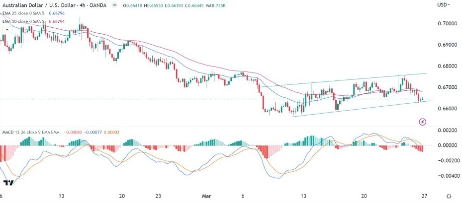 突发行情！金价跌破1960看涨行情宣告结束？DailyForex：黄金、欧元、澳元、英镑和比特币交易前景-第4张图片-翡翠网