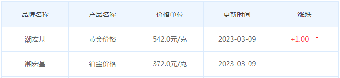 今日(3月10日)黄金价格多少?黄金价格今天多少一克?附国内品牌金店价格表-第7张图片-翡翠网