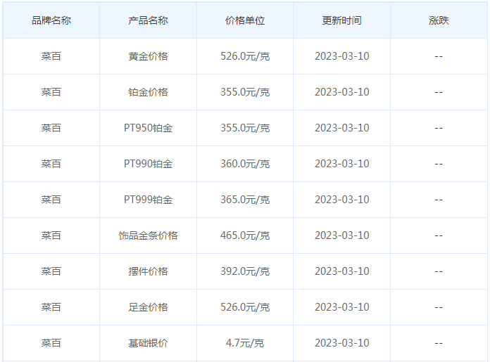 今日(3月10日)黄金价格多少?黄金价格今天多少一克?附国内品牌金店价格表-第6张图片-翡翠网