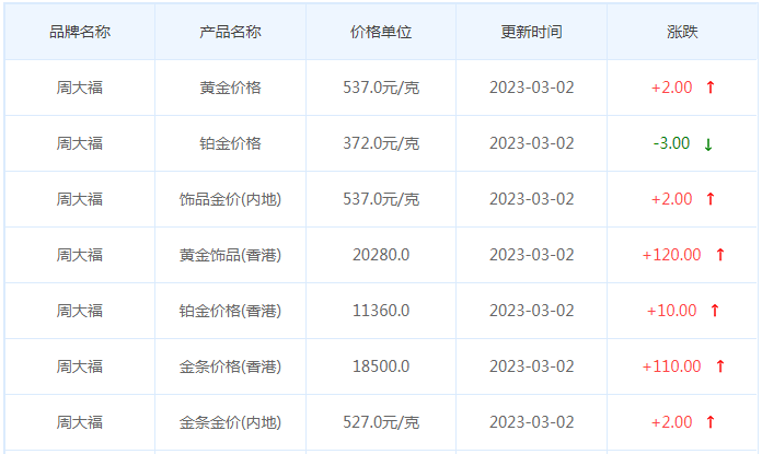 今日(3月2日)黄金价格多少?黄金价格今天多少一克?附国内品牌金店价格表-第2张图片-翡翠网