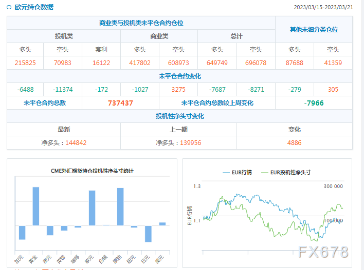 CFTC商品持仓解读：投机者增加黄金净多头头寸-第3张图片-翡翠网