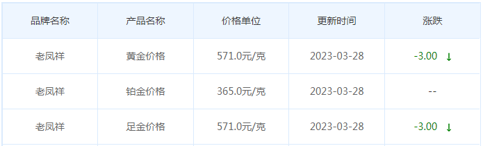 今日(3月28日)黄金价格多少?黄金价格今天多少一克?附国内品牌金店价格表-第5张图片-翡翠网