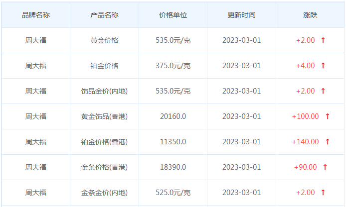 今日(3月1日)黄金价格多少?黄金价格今天多少一克?附国内品牌金店价格表-第2张图片-翡翠网