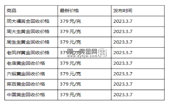 现在黄金回收价格多少钱一克?(2023年3月7日)-第1张图片-翡翠网