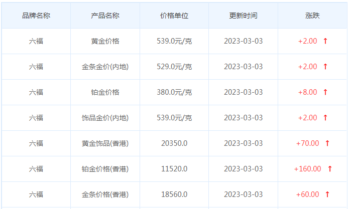 今日(3月3日)黄金价格多少?黄金价格今天多少一克?附国内品牌金店价格表-第9张图片-翡翠网