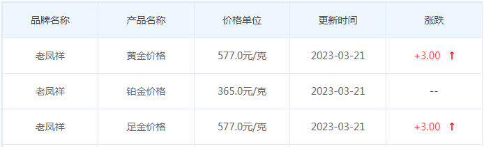 今日(3月21日)黄金价格多少?黄金价格今天多少一克?附国内品牌金店价格表-第5张图片-翡翠网