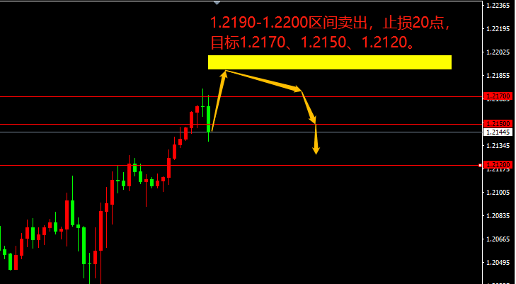 宗校立：欧央行加息50基点，既是豪赌也是无奈！-第2张图片-翡翠网