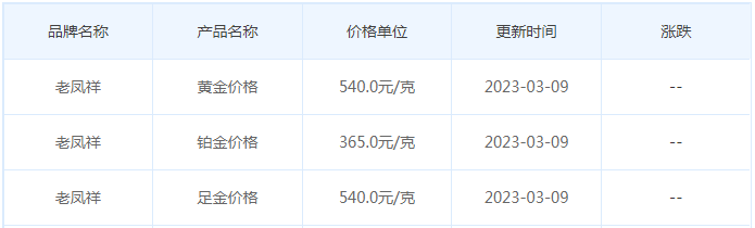 今日(3月9日)黄金价格多少?黄金价格今天多少一克?附国内品牌金店价格表-第5张图片-翡翠网