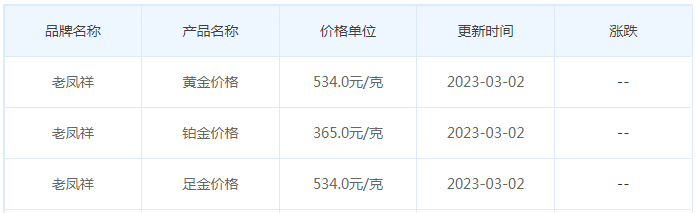 今日(3月2日)黄金价格多少?黄金价格今天多少一克?附国内品牌金店价格表-第5张图片-翡翠网