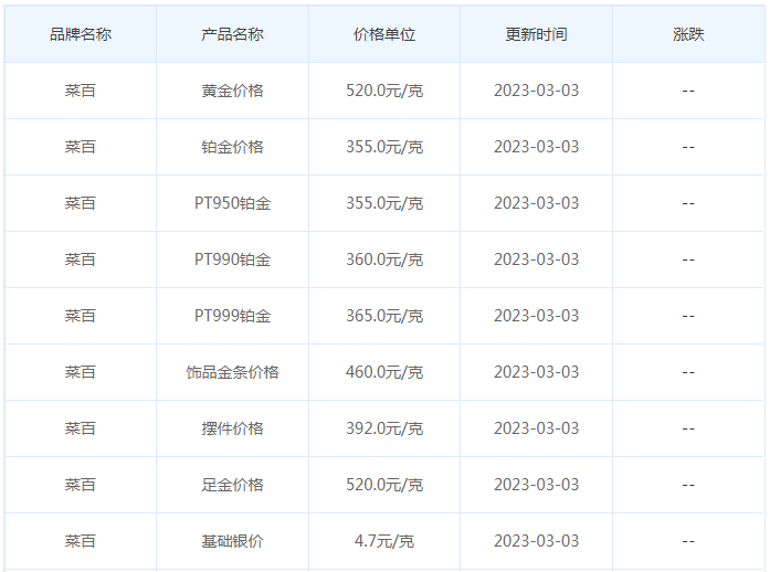 今日(3月3日)黄金价格多少?黄金价格今天多少一克?附国内品牌金店价格表-第6张图片-翡翠网