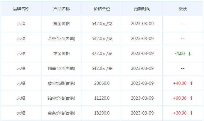 今日(3月9日)黄金价格多少?黄金价格今天多少一克?附国内品牌金店价格表-第9张图片-翡翠网