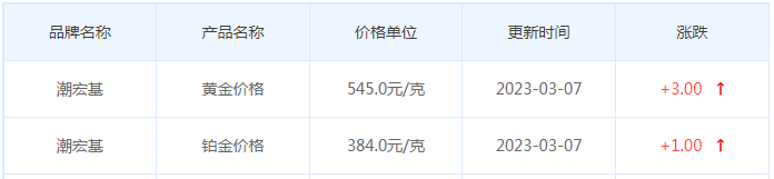 今日(3月8日)黄金价格多少?黄金价格今天多少一克?附国内品牌金店价格表-第7张图片-翡翠网