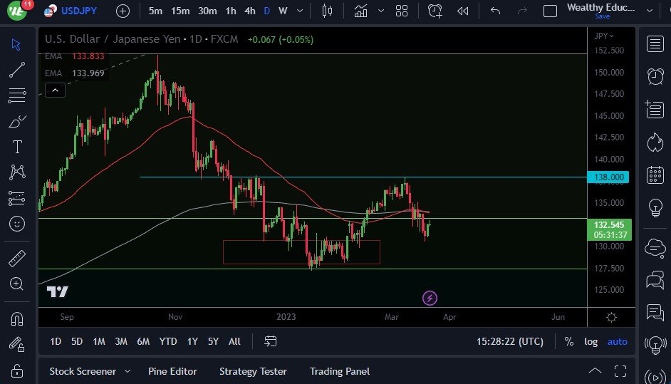 高盛上调金价破2050！美联储“转向”剧本曝光 DailyForex：欧元、英镑、日元、澳元和比特币技术前景-第3张图片-翡翠网